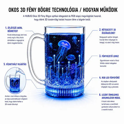 HUBUQ® 🪄 Intelligens világító akrilpohár