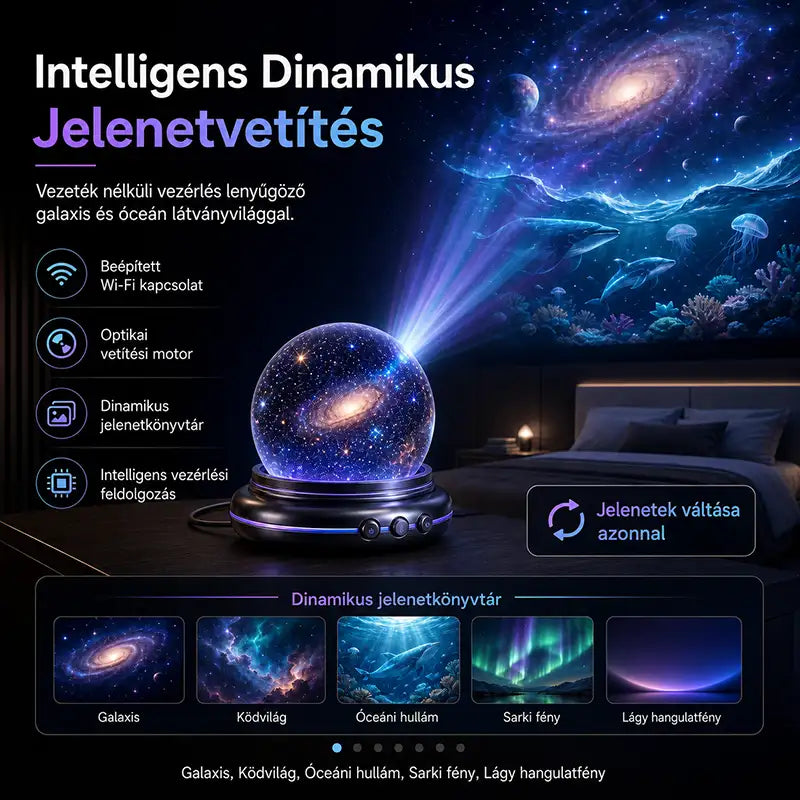 🔮Topacme®🔥 Éjszakai Fény Projektor